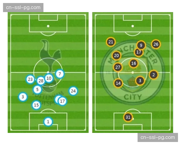 曼城肋部渗透战术 数据复盘其穿透性传球成功次数 曼城肋部渗透战术 数据复盘其穿透性传球成功次数