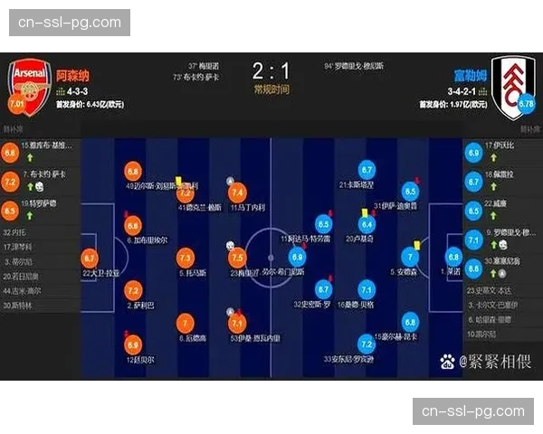 廷伯伤愈回归后掌控阿森纳右路 攻防表现稳定